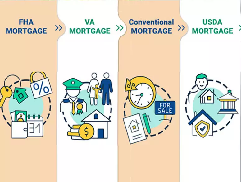 Different Loan Types title illustration